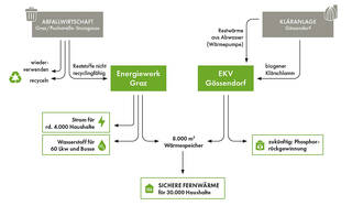 Ablaufgrafik-EGW_EKV_c-achtzigzehn.jpg